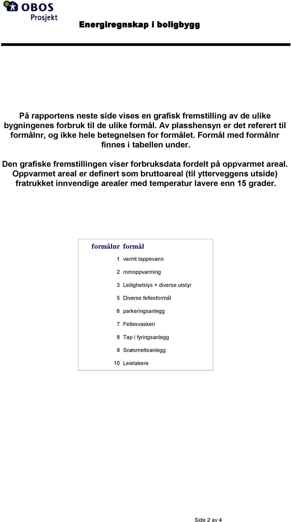 Den grafiske fremstillingen viser forbruksdata fordelt på oppvarmet areal.