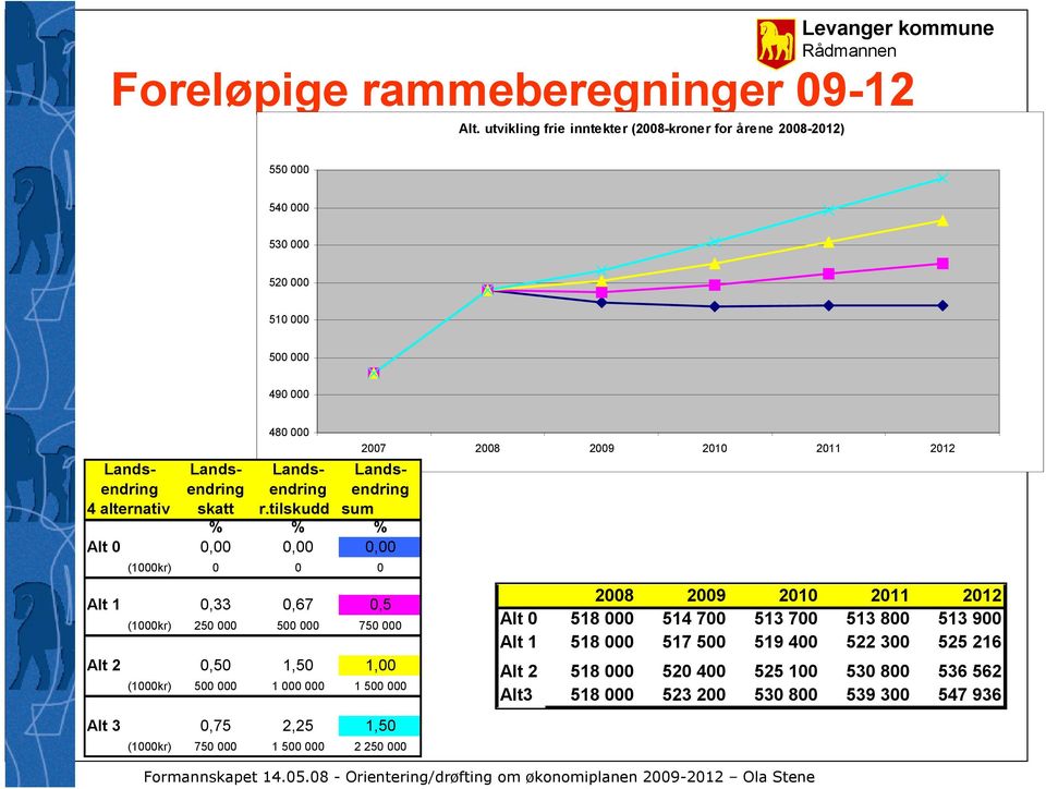 endring 4 alternativ skatt r.