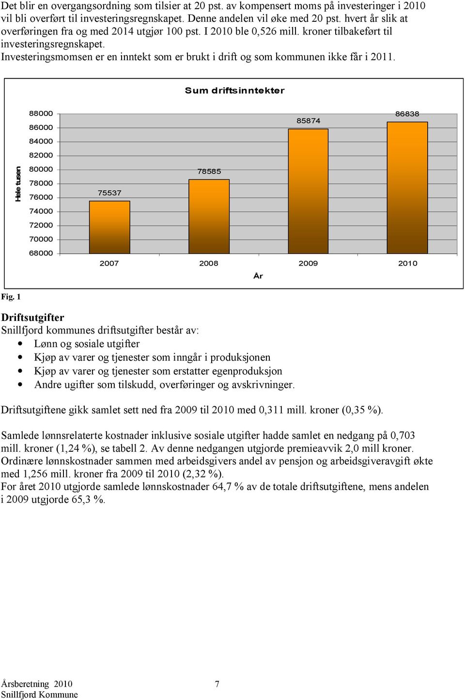 Investeringsmomsen er en inntekt som er brukt i drift og som kommunen ikke får i 2011.