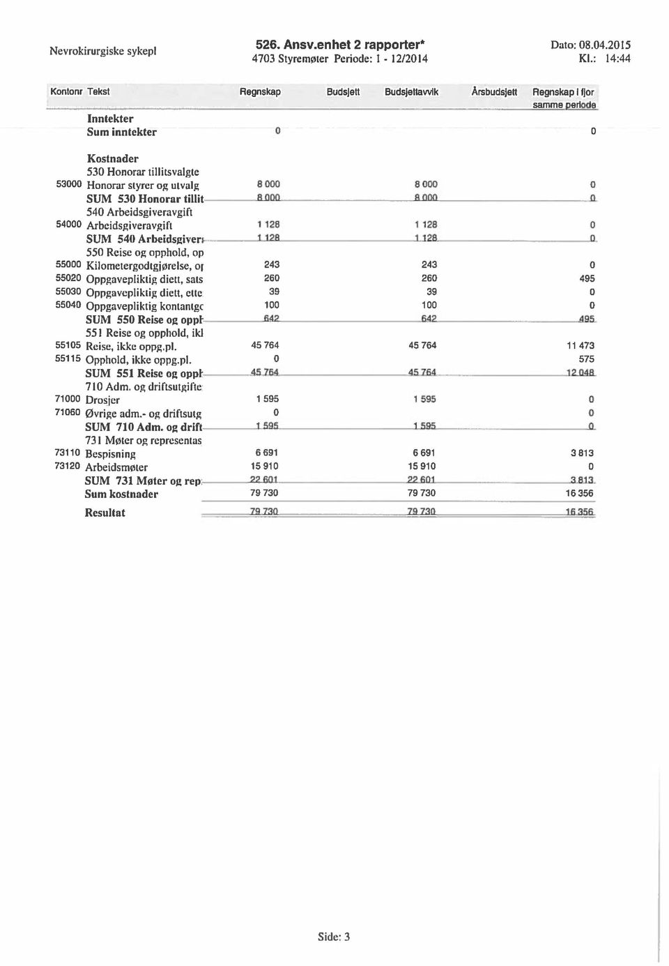 Arbeidsgiveravgift 54 Arbeidsgiveravgift 1128 1128 SUM 54 Arbeidsgiven- l2 Ai2fi - 55 Reise og opphold, op 55 Kilometergodigiørelse.