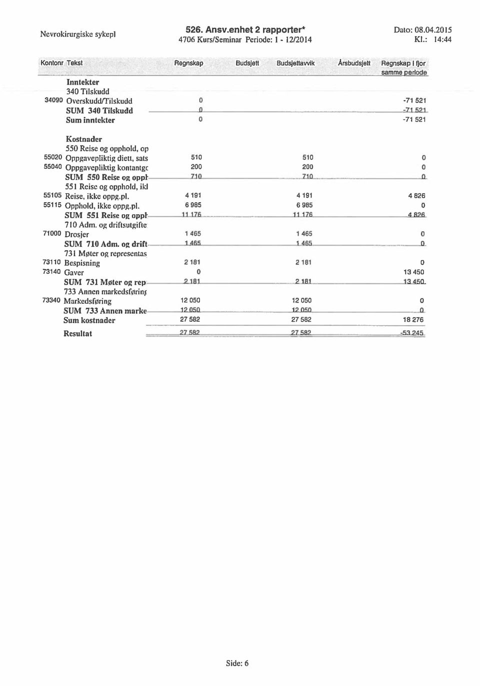 sats 554 Oppgavepliktig kontaotgc SUM 55 Reise og oppi 551 Reise og opphold, ild 5515 Reise, ikke oppg.pi. 55115 Opphold, ikke oppg.pi. SUM 551 Reise og oppi 71 Adm.