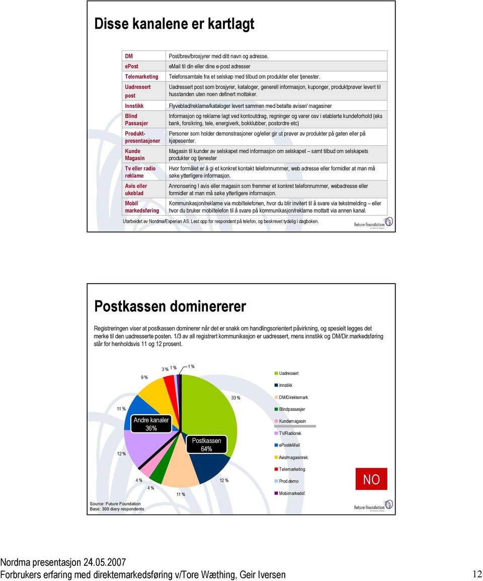 Uadressert post som brosjyrer, kataloger, generell informasjon, kuponger, produktprøver levert til husstanden uten noen definert mottaker.