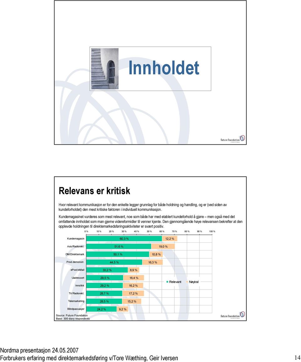 Kundemagasinet vurderes som mest relevant, noe som både har med etablert kundeforhold å gjøre men også med det omfattende innholdet som man gjerne videreformidler til venner kjente.