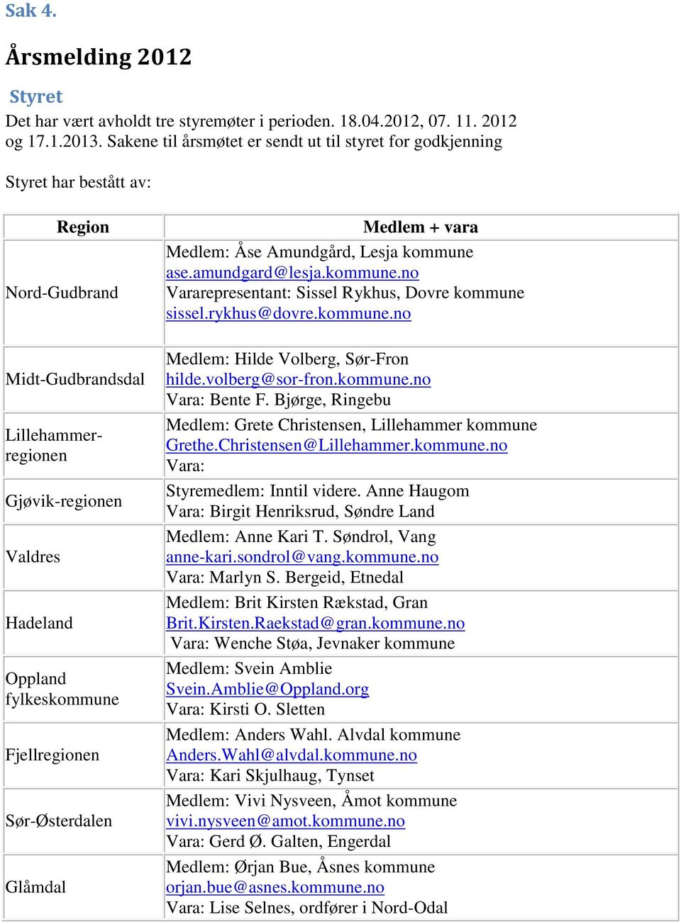 ase.amundgard@lesja.kommune.no Vararepresentant: Sissel Rykhus, Dovre kommune sissel.rykhus@dovre.kommune.no Midt-Gudbrandsdal Lillehammerregionen Gjøvik-regionen Valdres Hadeland Oppland fylkeskommune Fjellregionen Sør-Østerdalen Glåmdal Medlem: Hilde Volberg, Sør-Fron hilde.