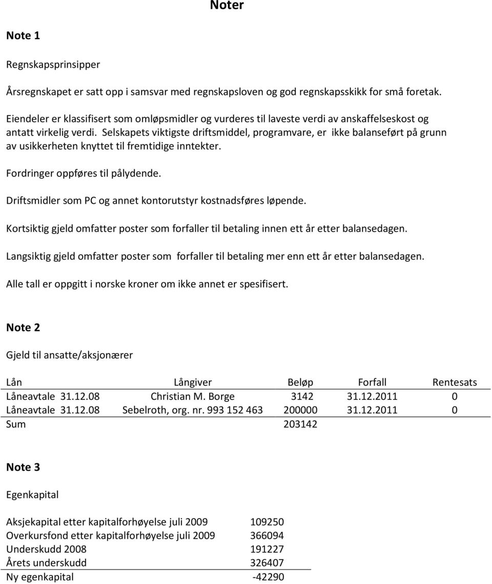 Selskapets viktigste driftsmiddel, programvare, er ikke balanseført på grunn av usikkerheten knyttet til fremtidige inntekter. Fordringer oppføres til pålydende.