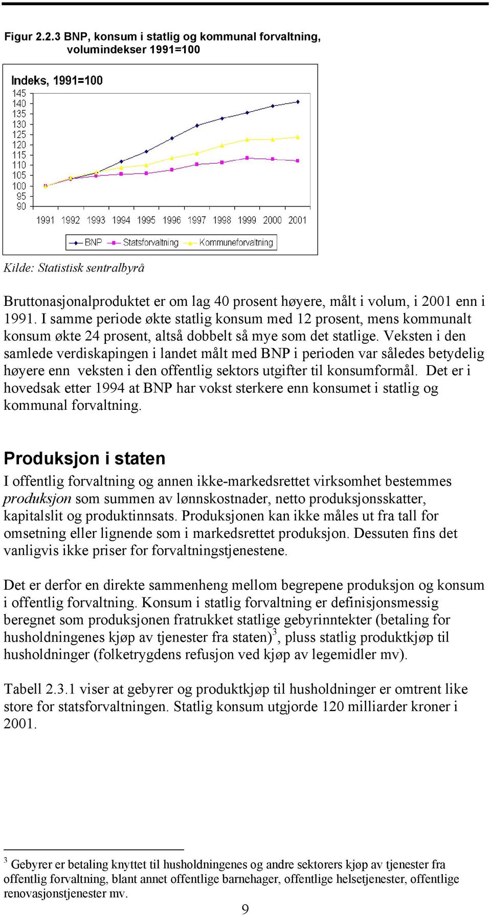 Veksten i den samlede verdiskapingen i landet målt med BNP i perioden var således betydelig høyere enn veksten i den offentlig sektors utgifter til konsumformål.