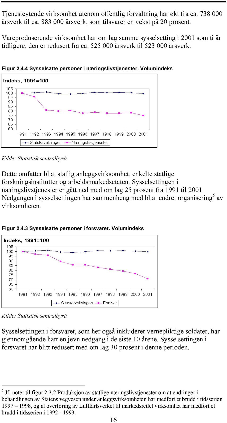 4 Sysselsatte personer i næringslivstjenester. Volumindeks Dette omfatter bl.a. statlig anleggsvirksomhet, enkelte statlige forskningsinstitutter og arbeidsmarkedsetaten.