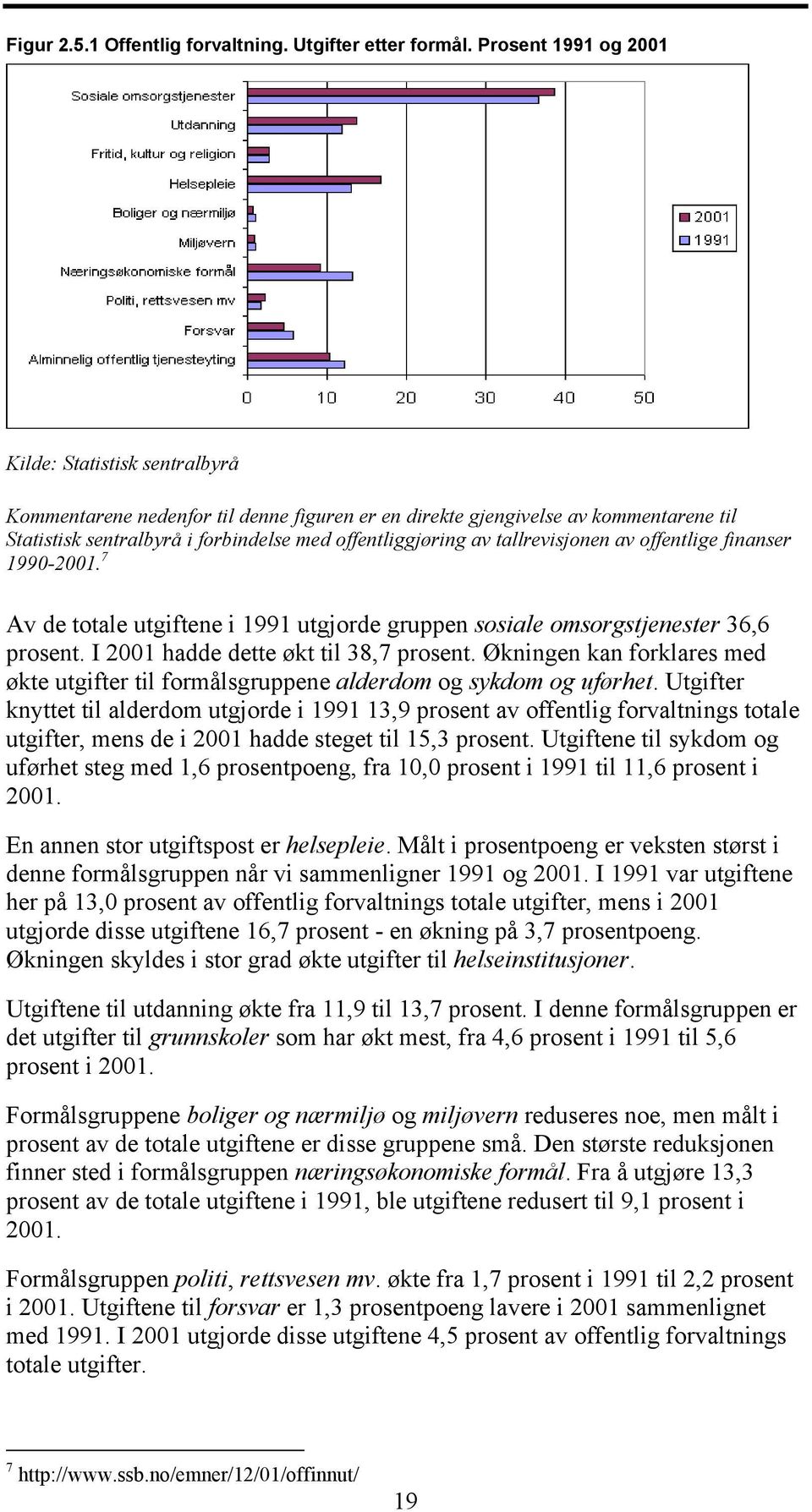 finanser 1990-2001. 7 Av de totale utgiftene i 1991 utgjorde gruppen sosiale omsorgstjenester 36,6 prosent. I 2001 hadde dette økt til 38,7 prosent.