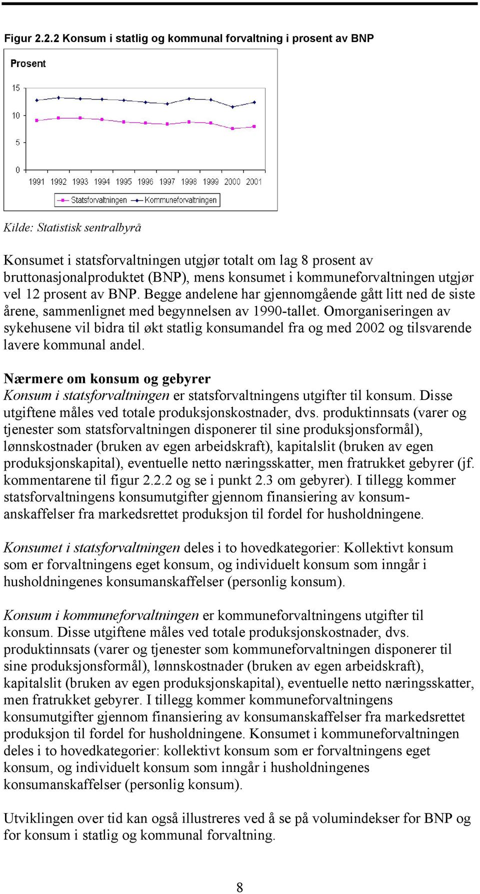 utgjør vel 12 prosent av BNP. Begge andelene har gjennomgående gått litt ned de siste årene, sammenlignet med begynnelsen av 1990-tallet.