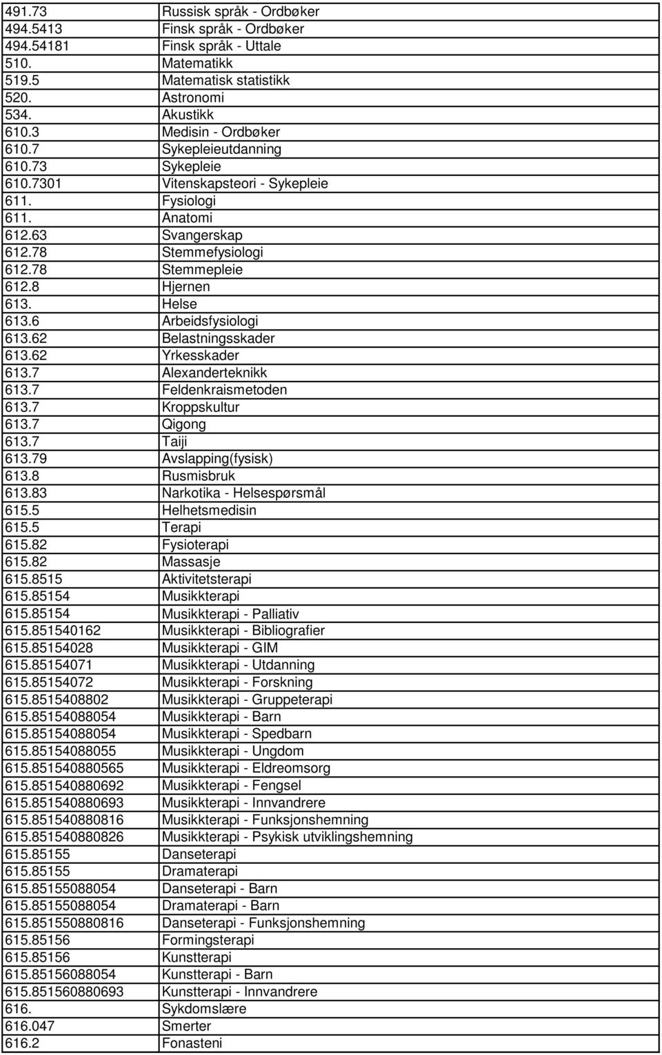 6 Arbeidsfysiologi 613.62 Belastningsskader 613.62 Yrkesskader 613.7 Alexanderteknikk 613.7 Feldenkraismetoden 613.7 Kroppskultur 613.7 Qigong 613.7 Taiji 613.79 Avslapping(fysisk) 613.