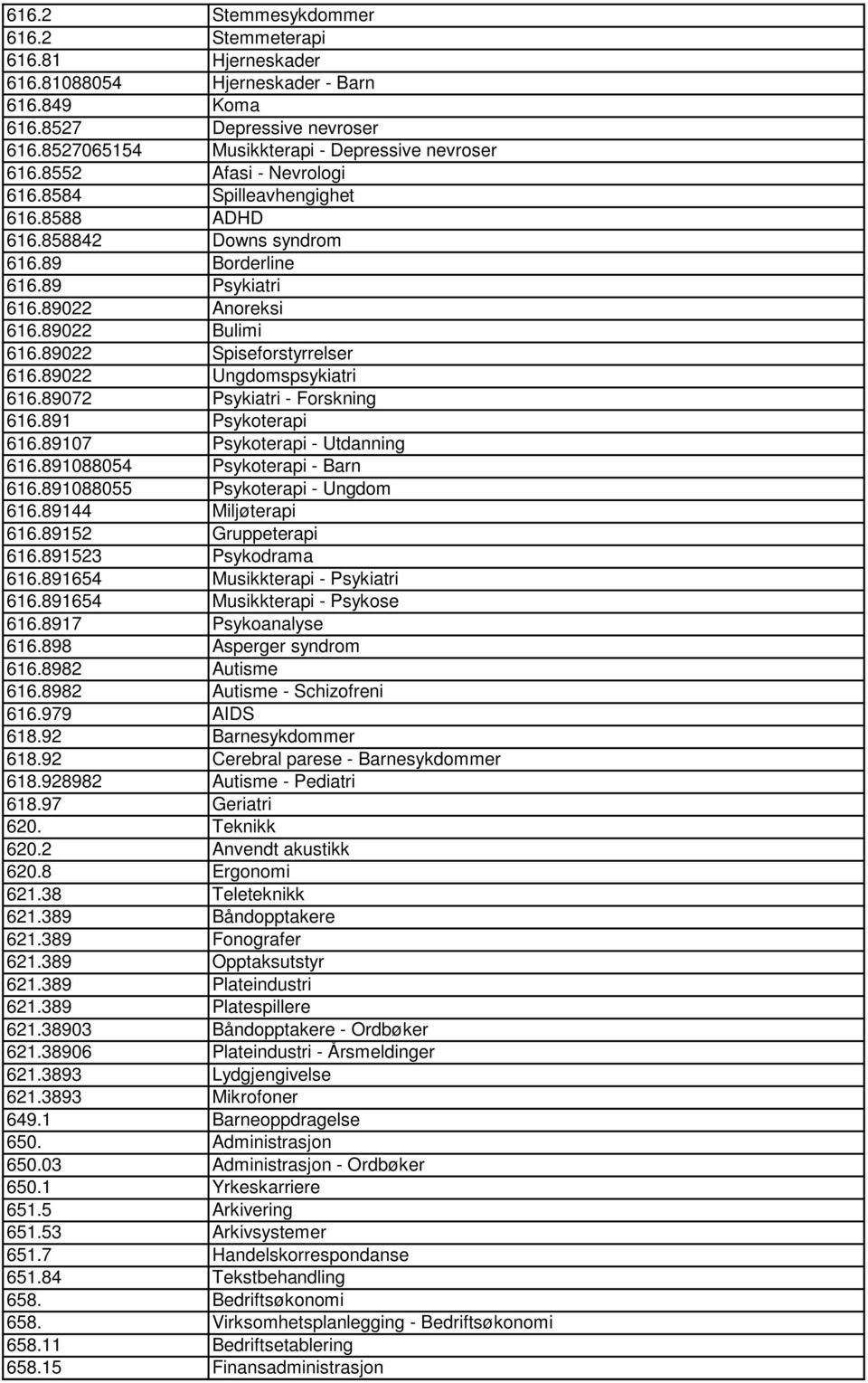 89022 Ungdomspsykiatri 616.89072 Psykiatri - Forskning 616.891 Psykoterapi 616.89107 Psykoterapi - Utdanning 616.891088054 Psykoterapi - Barn 616.891088055 Psykoterapi - Ungdom 616.