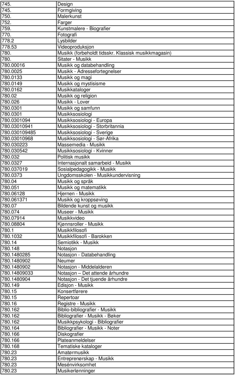 0162 Musikkataloger 780.02 Musikk og religion 780.026 Musikk - Lover 780.0301 Musikk og samfunn 780.0301 Musikksosiologi 780.0301094 Musikksosiologi - Europa 780.