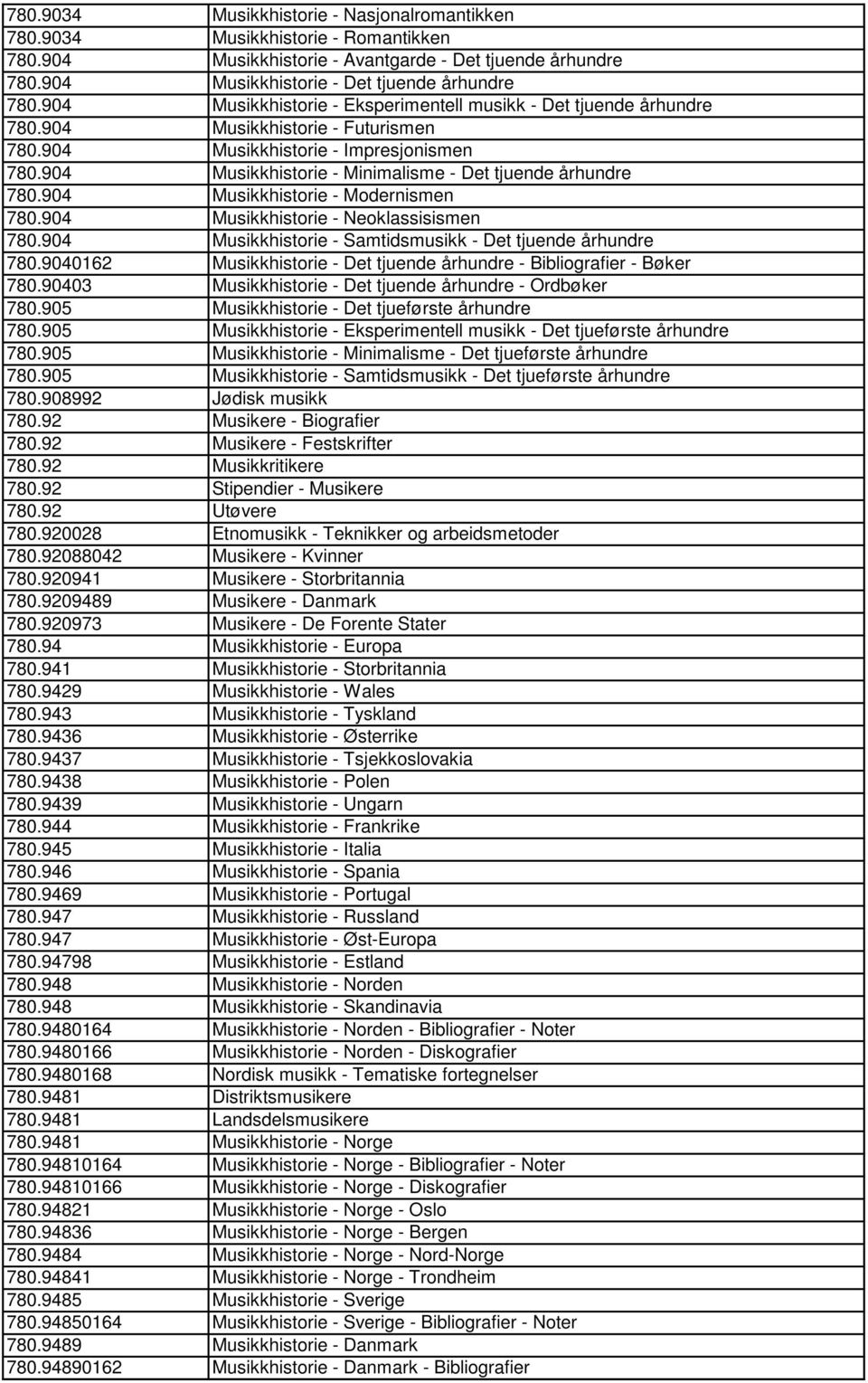 904 Musikkhistorie - Minimalisme - Det tjuende århundre 780.904 Musikkhistorie - Modernismen 780.904 Musikkhistorie - Neoklassisismen 780.904 Musikkhistorie - Samtidsmusikk - Det tjuende århundre 780.