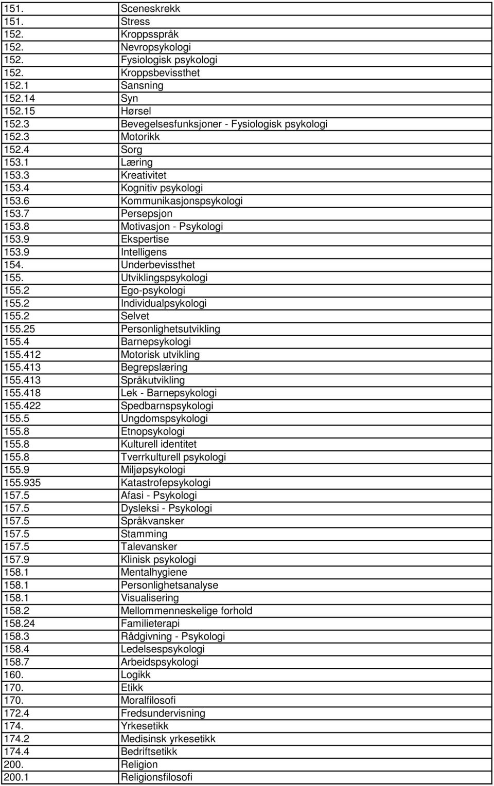 8 Motivasjon - Psykologi 153.9 Ekspertise 153.9 Intelligens 154. Underbevissthet 155. Utviklingspsykologi 155.2 Ego-psykologi 155.2 Individualpsykologi 155.2 Selvet 155.25 Personlighetsutvikling 155.