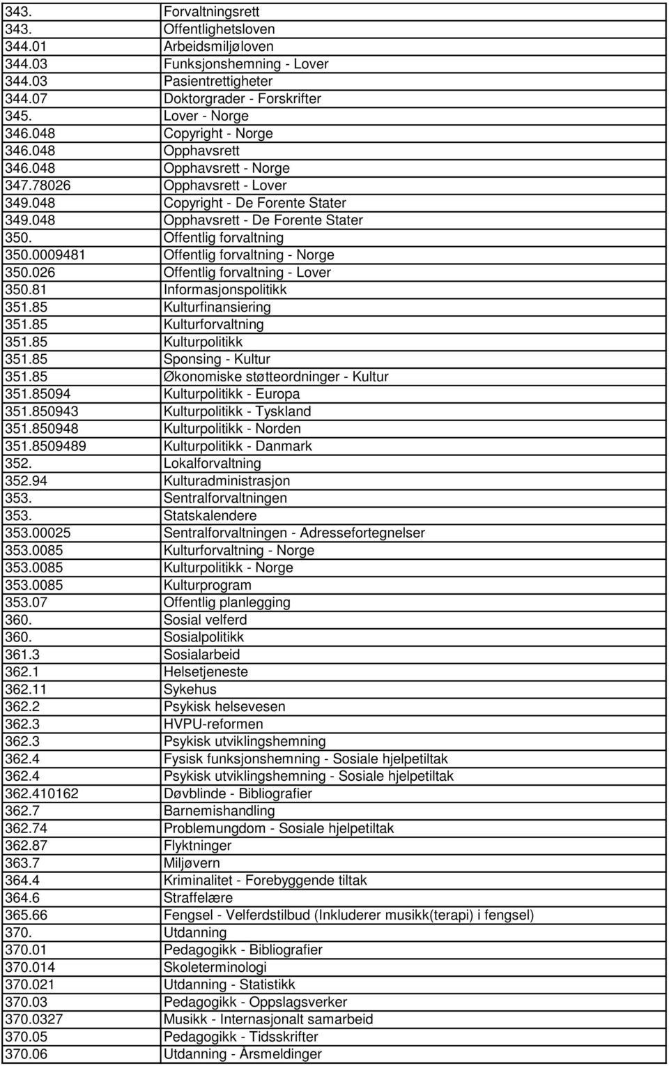 Offentlig forvaltning 350.0009481 Offentlig forvaltning - Norge 350.026 Offentlig forvaltning - Lover 350.81 Informasjonspolitikk 351.85 Kulturfinansiering 351.85 Kulturforvaltning 351.