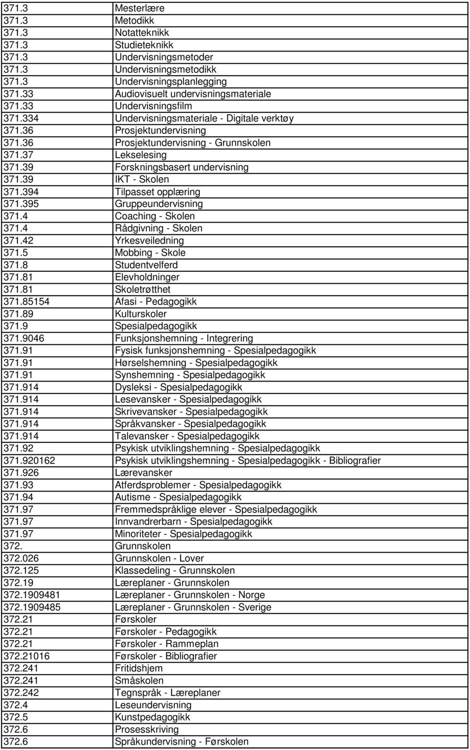 37 Lekselesing 371.39 Forskningsbasert undervisning 371.39 IKT - Skolen 371.394 Tilpasset opplæring 371.395 Gruppeundervisning 371.4 Coaching - Skolen 371.4 Rådgivning - Skolen 371.