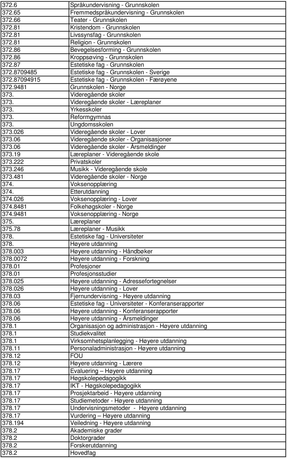 87094915 Estetiske fag - Grunnskolen - Færøyene 372.9481 Grunnskolen - Norge 373. Videregående skoler 373. Videregående skoler - Læreplaner 373. Yrkesskoler 373. Reformgymnas 373. Ungdomsskolen 373.