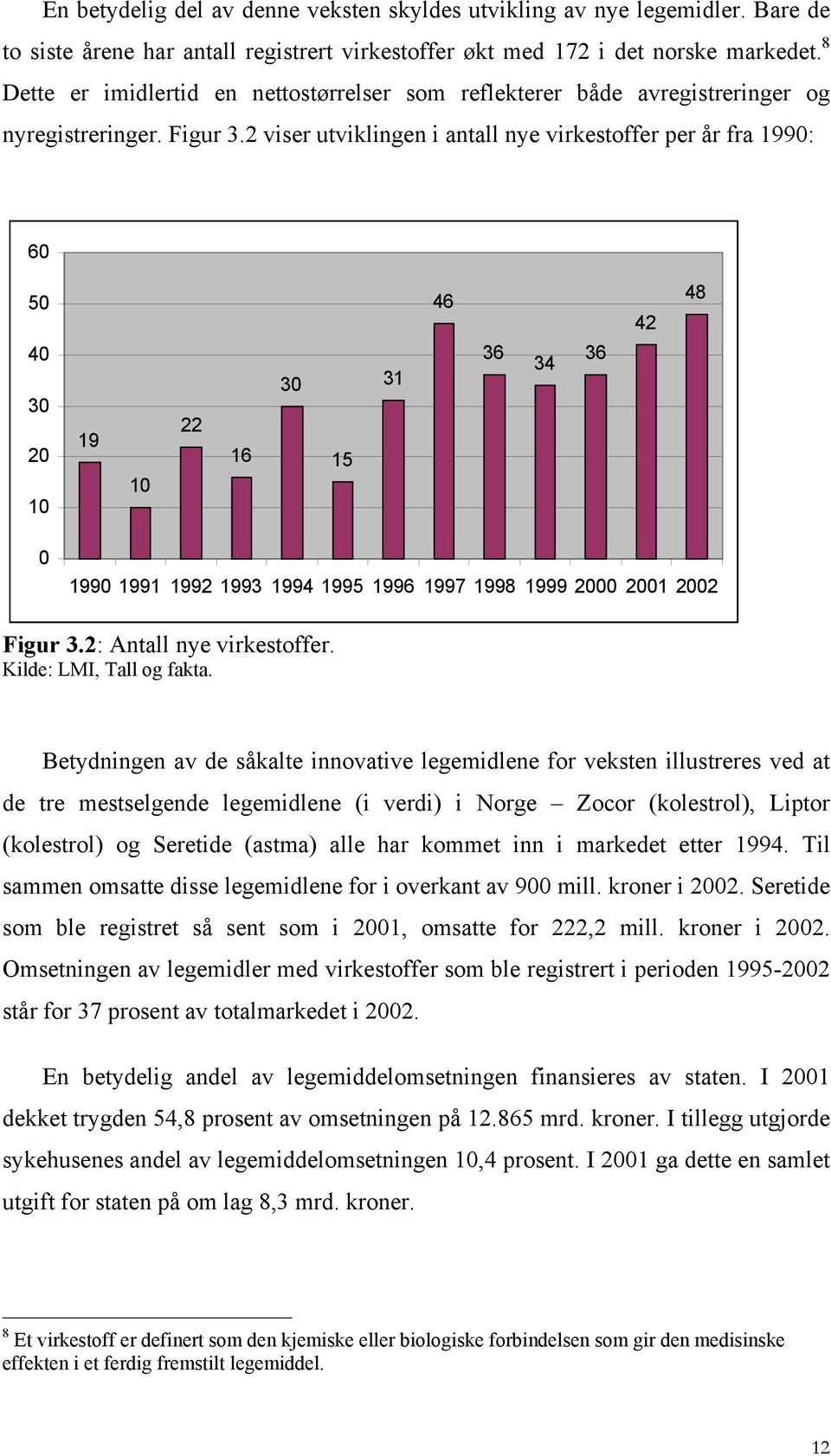 2 viser utviklingen i antall nye virkestoffer per år fra 1990: 60 50 40 30 20 10 19 10 22 16 30 15 31 46 36 34 36 42 48 0 1990 1991 1992 1993 1994 1995 1996 1997 1998 1999 2000 2001 2002 Figur 3.