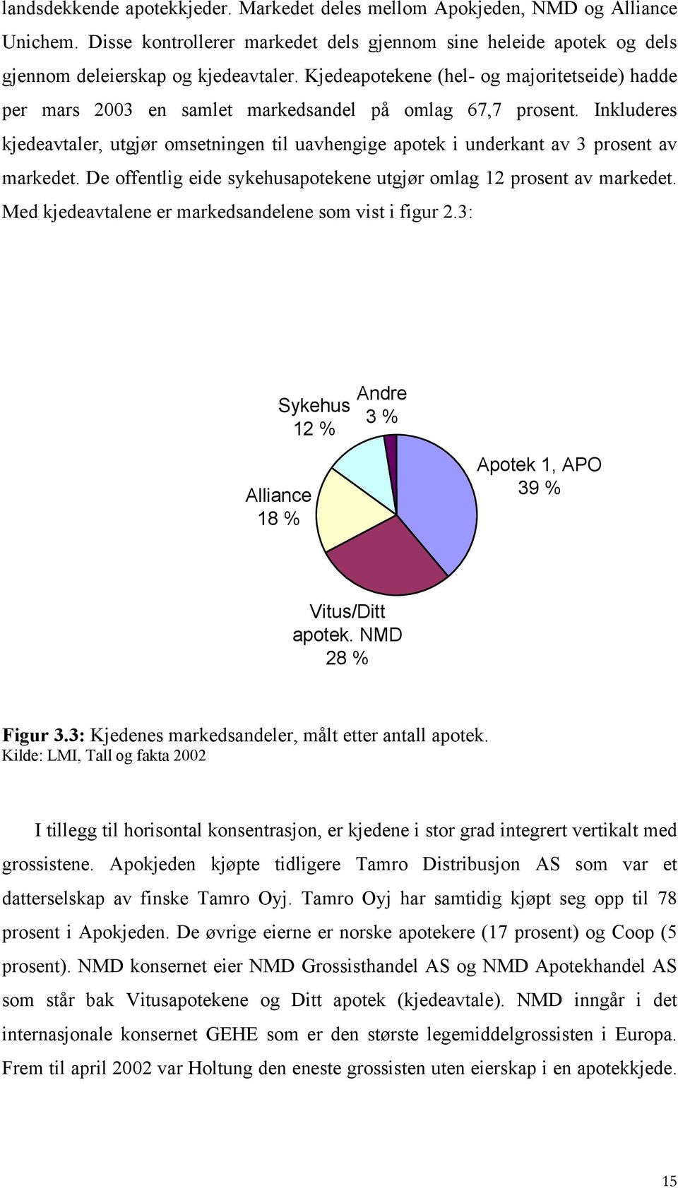 Inkluderes kjedeavtaler, utgjør omsetningen til uavhengige apotek i underkant av 3 prosent av markedet. De offentlig eide sykehusapotekene utgjør omlag 12 prosent av markedet.