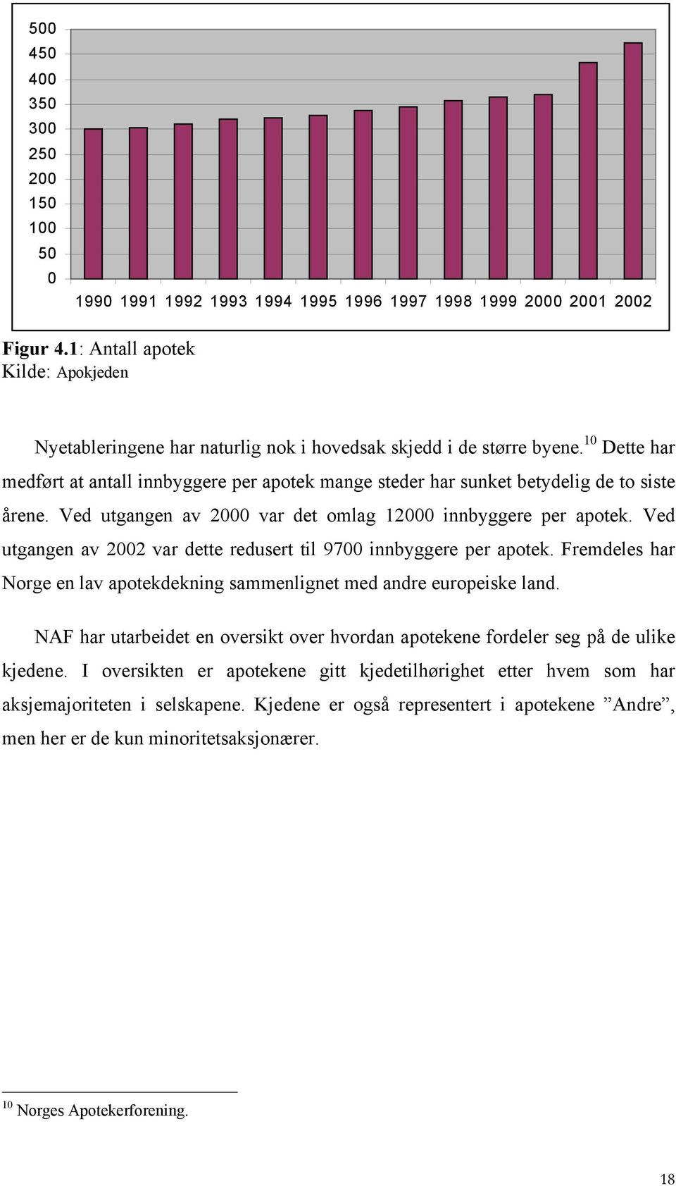 10 Dette har medført at antall innbyggere per apotek mange steder har sunket betydelig de to siste årene. Ved utgangen av 2000 var det omlag 12000 innbyggere per apotek.