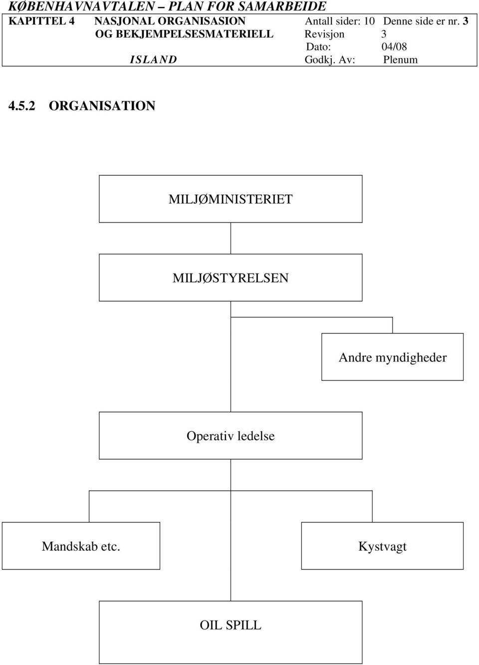 2 ORGANISATION MILJØMINISTERIET MILJØSTYRELSEN