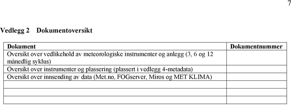 Oversikt over instrumenter og plassering (plassert i vedlegg 4-metadata)