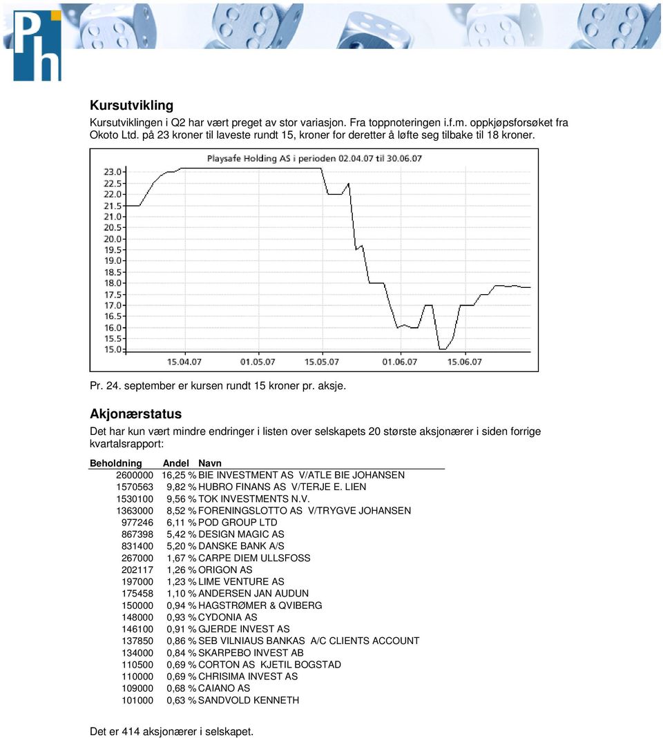 Akjnærstatus Det har kun vært mindre endringer i listen ver selskapets 20 største aksjnærer i siden frrige kvartalsrapprt: Behldning Andel Navn 2600000 16,25 % BIE INVESTMENT AS V/ATLE BIE JOHANSEN