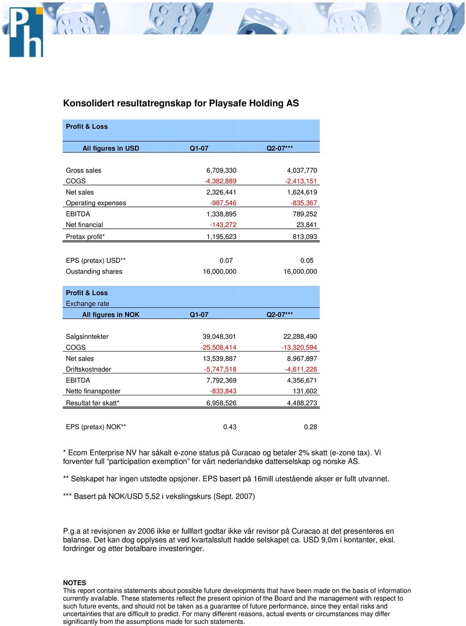 05 Oustanding shares 16,000,000 16,000,000 Prfit & Lss Exchange rate All figures in NOK Q1-07 Q2-07*** Salgsinntekter 39,048,301 22,288,490 COGS -25,508,414-13,320,594 Net sales 13,539,887 8,967,897