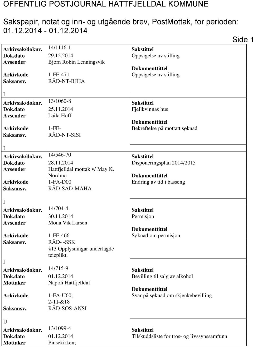 2014 Fjellkvinnas hus Avsender Laila Hoff Arkivkode 1-FE- Bekreftelse på mottatt søknad Saksansv. RÅD-NT-SS Arkivsak/doknr. 14/546-70 Sakstittel Dok.dato 28.11.