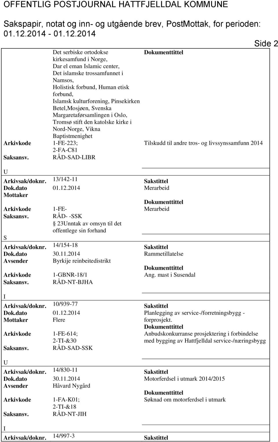 Svenska Margaretaførsamlingen i Oslo, Tromsø stift den katolske kirke i Nord-Norge, Vikna Baptistmenighet 1-FE-223; 2-FA-C81 RÅD-SAD-LBR Arkivsak/doknr. 13/142-11 Sakstittel Dok.dato 01.12.