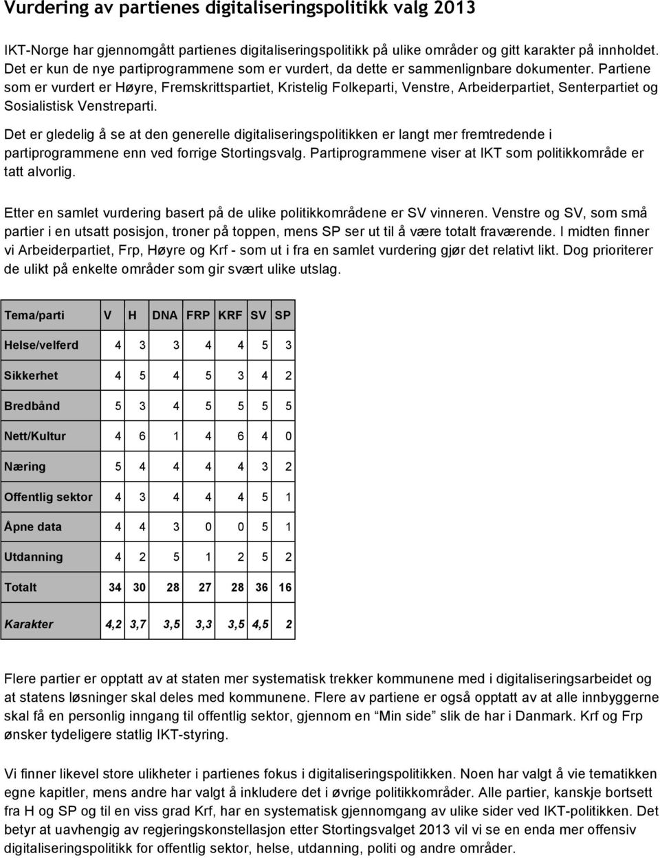 Det er gledelig å se at den generelle digitaliseringspolitikken er langt mer fremtredende i partiprogrammene enn ved forrige Stortingsvalg.