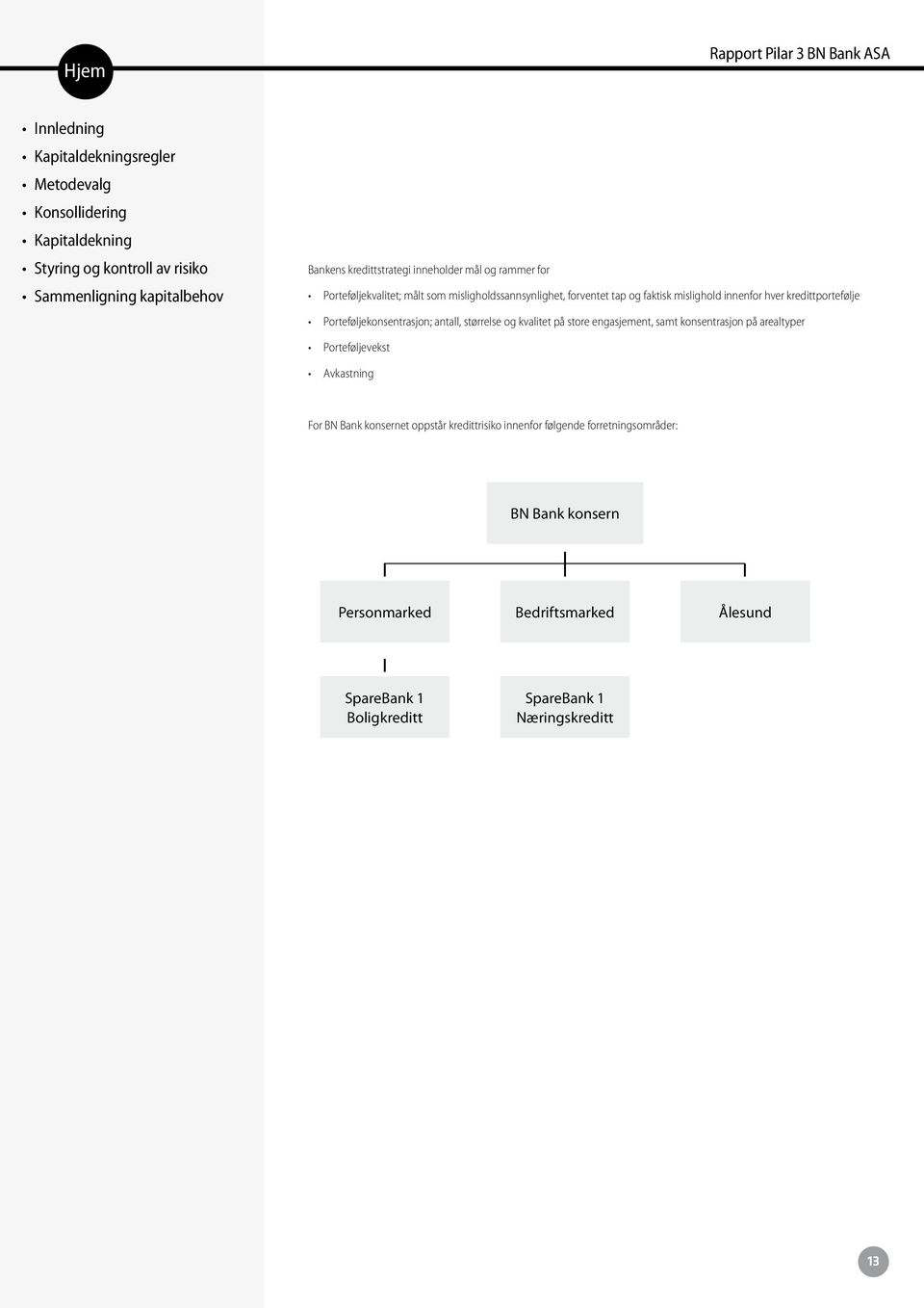 engasjement, samt konsentrasjon på arealtyper Porteføljevekst Avkastning For BN Bank konsernet oppstår kredittrisiko innenfor