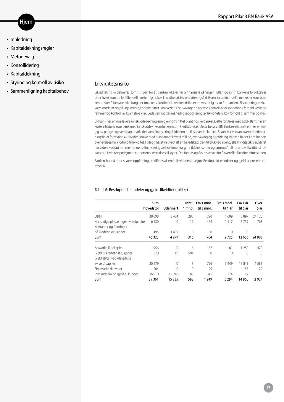 Likviditetsrisiko er en vesentlig risiko for banken. Eksponeringen skal være moderat og på linje med gjennomsnittet i markedet.