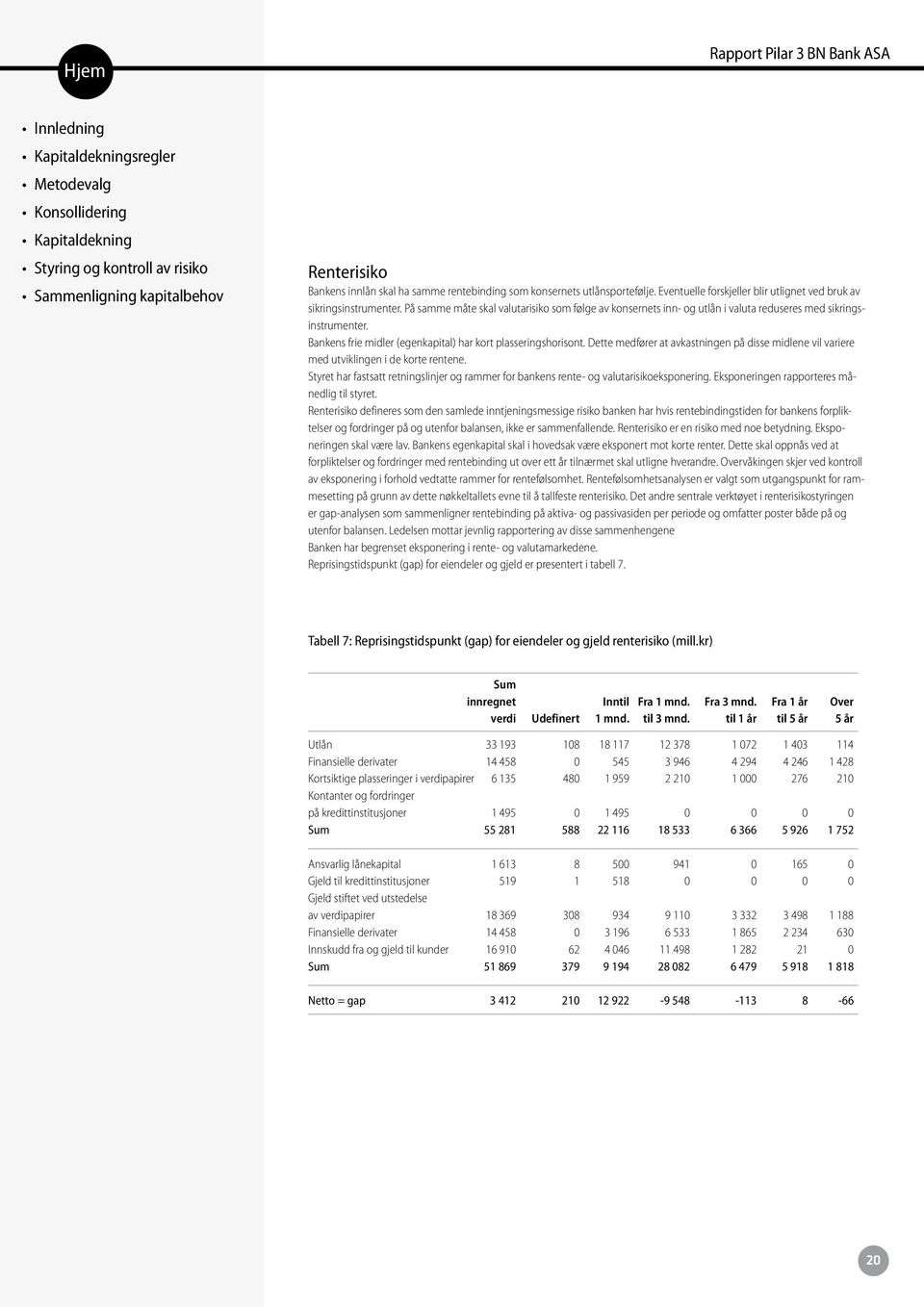 Dette medfører at avkastningen på disse midlene vil variere med utviklingen i de korte rentene. Styret har fastsatt retningslinjer og rammer for bankens rente- og valutarisikoeksponering.