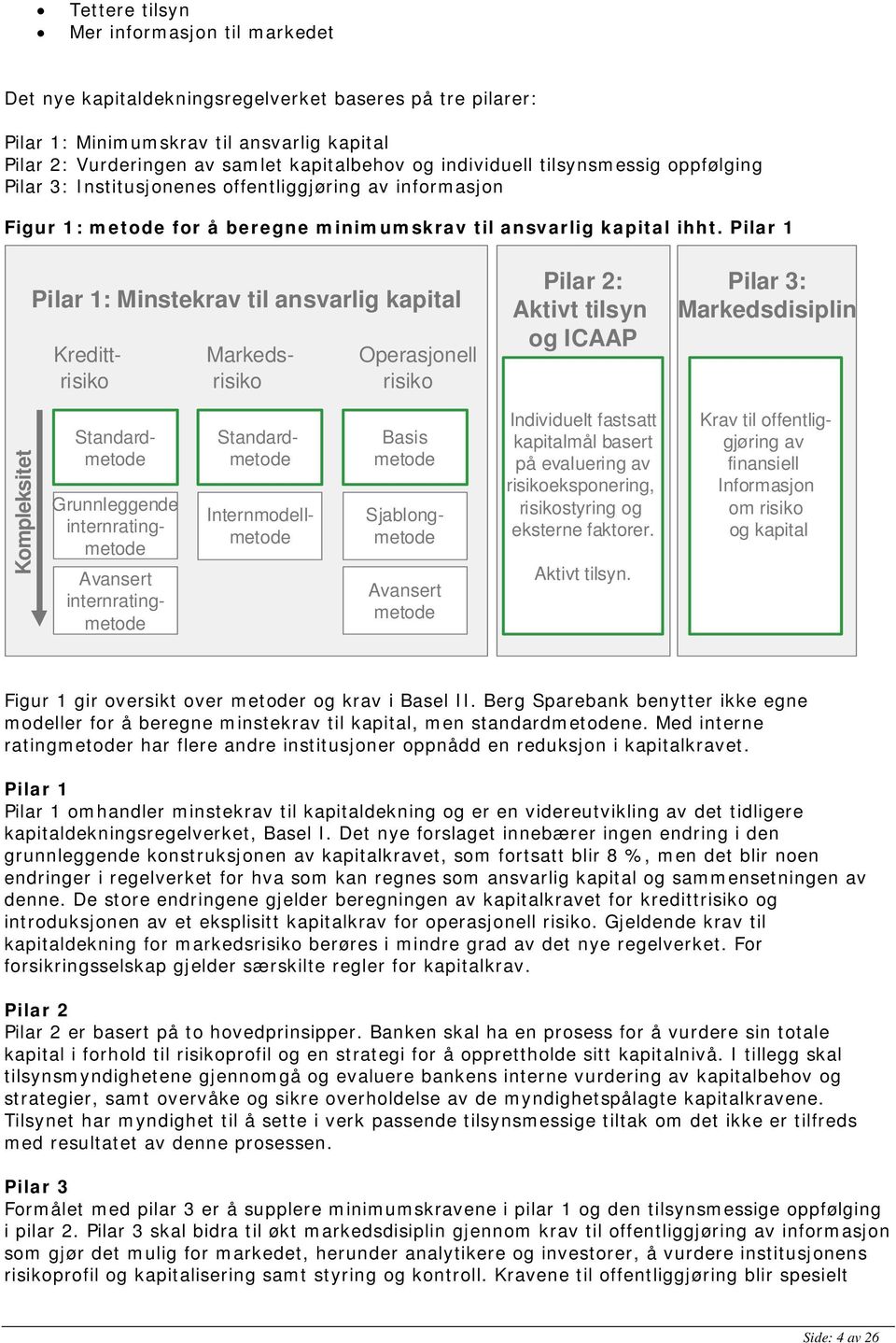 Pilar 1 Pilar 1: Minstekrav til ansvarlig kapital Kreditt- Markeds- Operasjonell risiko risiko risiko Pilar 2: Aktivt tilsyn og ICAAP Pilar 3: Markedsdisiplin Kompleksitet Standardmetode