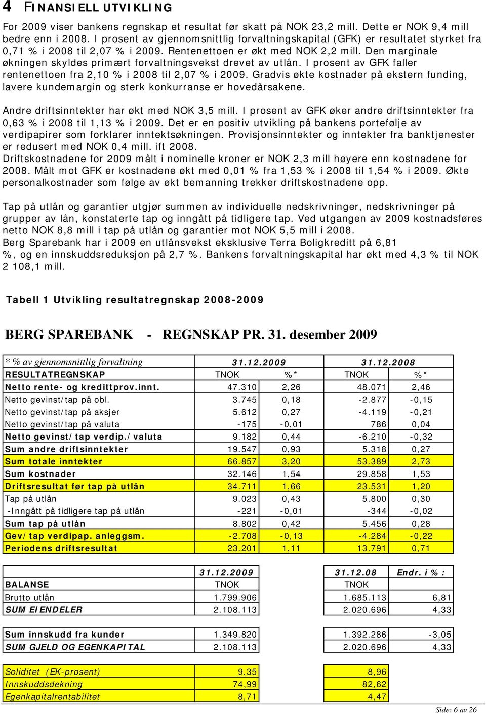 Den marginale økningen skyldes primært forvaltningsvekst drevet av utlån. I prosent av GFK faller rentenettoen fra 2,10 % i 2008 til 2,07 % i 2009.