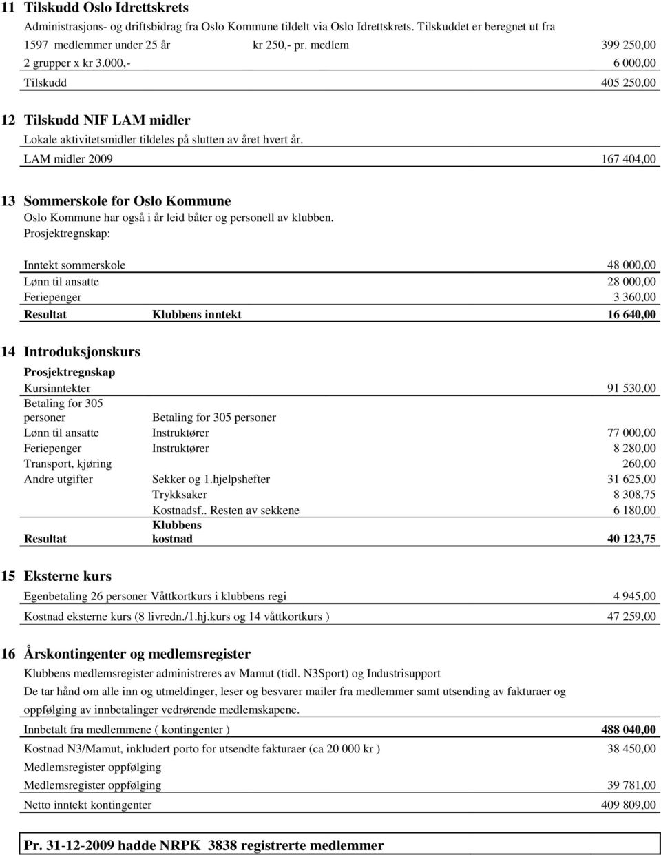 LAM midler 2009 167 404,00 13 Sommerskole for Oslo Kommune Oslo Kommune har også i år leid båter og personell av klubben.