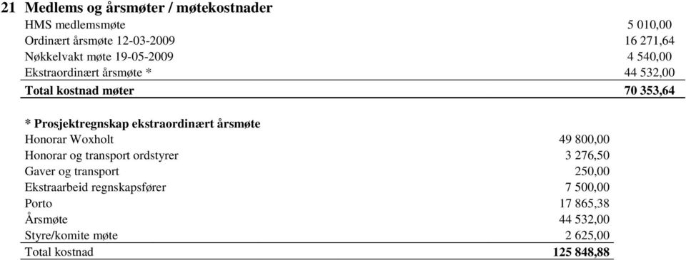 ekstraordinært årsmøte Honorar Woxholt 49 800,00 Honorar og transport ordstyrer 3 276,50 Gaver og transport 250,00