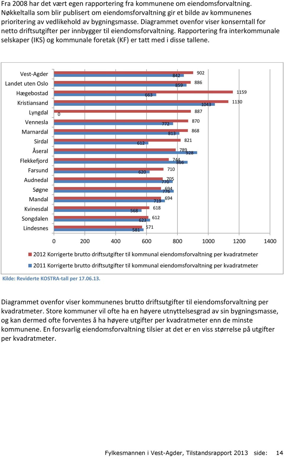 Diagrammet ovenfor viser konserntall for netto driftsutgifter per innbygger til eiendomsforvaltning.