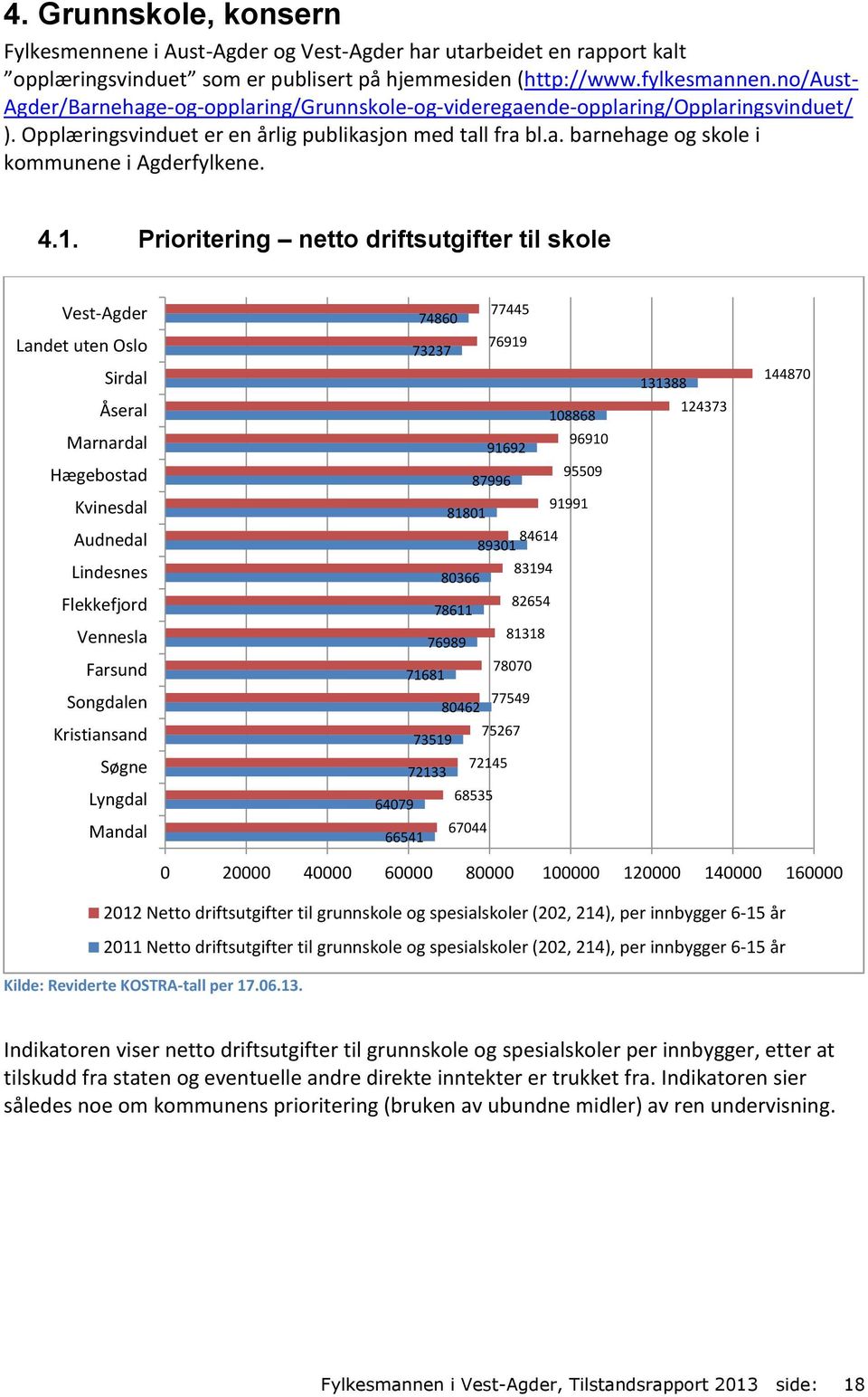 4.1. Prioritering netto driftsutgifter til skole 74860 77445 73237 76919 108868 91692 96910 87996 95509 81801 91991 84614 89301 80366 83194 78611 82654 76989 81318 71681 78070 77549 80462 73519 75267