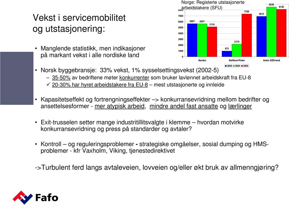 møter konkurrenter som bruker lavlønnet arbeidskraft fra EU-8 20-30% har hyret arbeidstakere fra EU-8 mest utstasjonerte og innleide Kapasitetseffekt og fortrengningseffekter > konkurransevridning