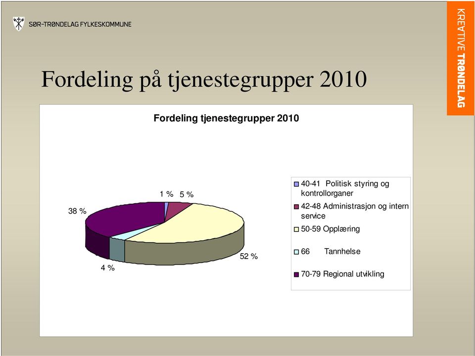 styring og kontrollorganer 42-48 Administrasjon og