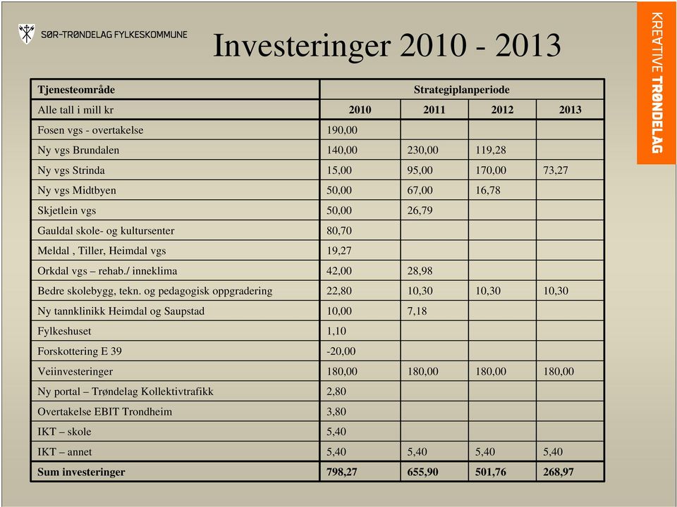 / inneklima 42,00 28,98 Bedre skolebygg, tekn.