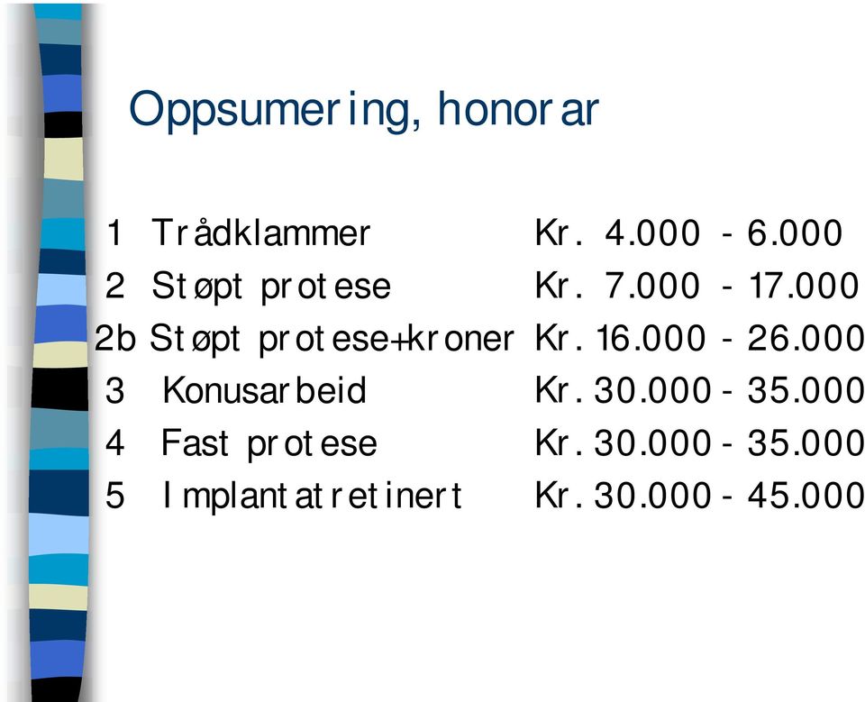 Implantatretinert Kr. 4.000-6.000 Kr. 7.000-17.000 Kr. 16.