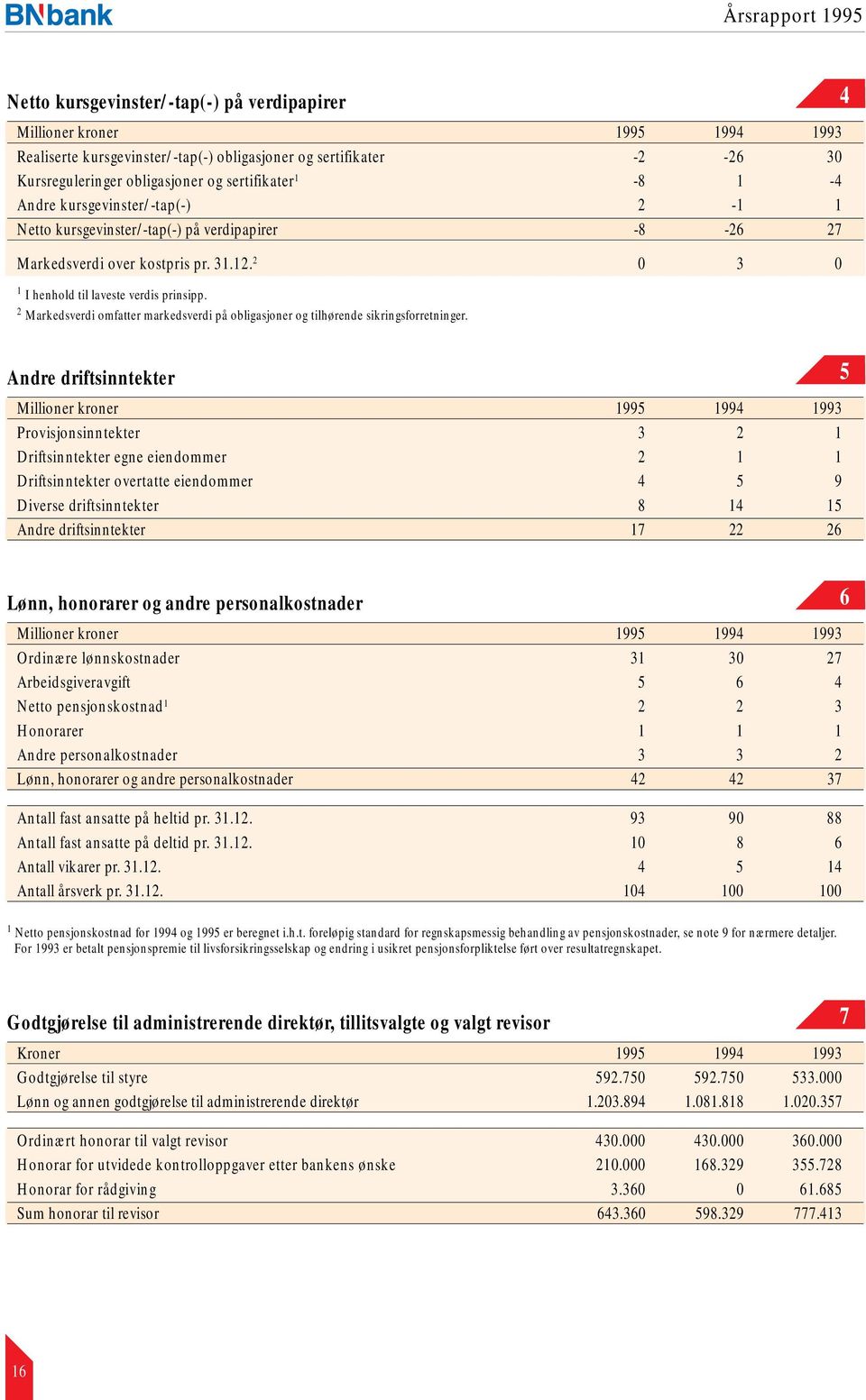 2 Markedsverdi omfatter markedsverdi på obligasjoner og tilhørende sikringsforretninger.