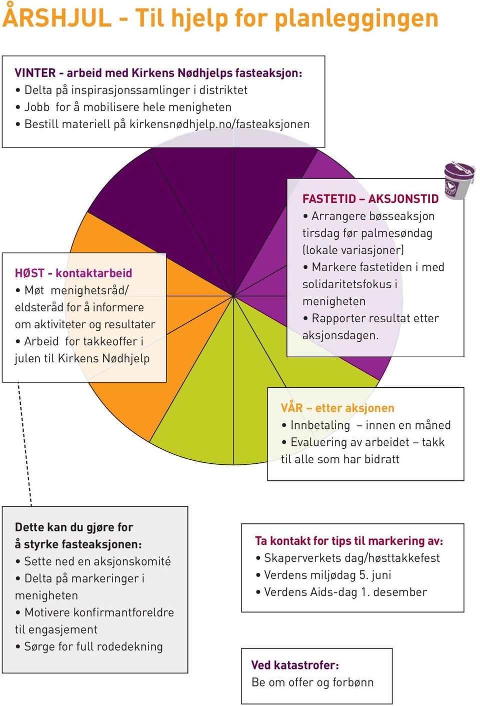 no/fasteaksjonen HØST - kontaktarbeid Møt menighetsråd/ eldsteråd for å informere om aktiviteter og resultater Arbeid for takkeoffer i julen til Kirkens Nødhjelp FASTETID AKSJONSTID Arrangere