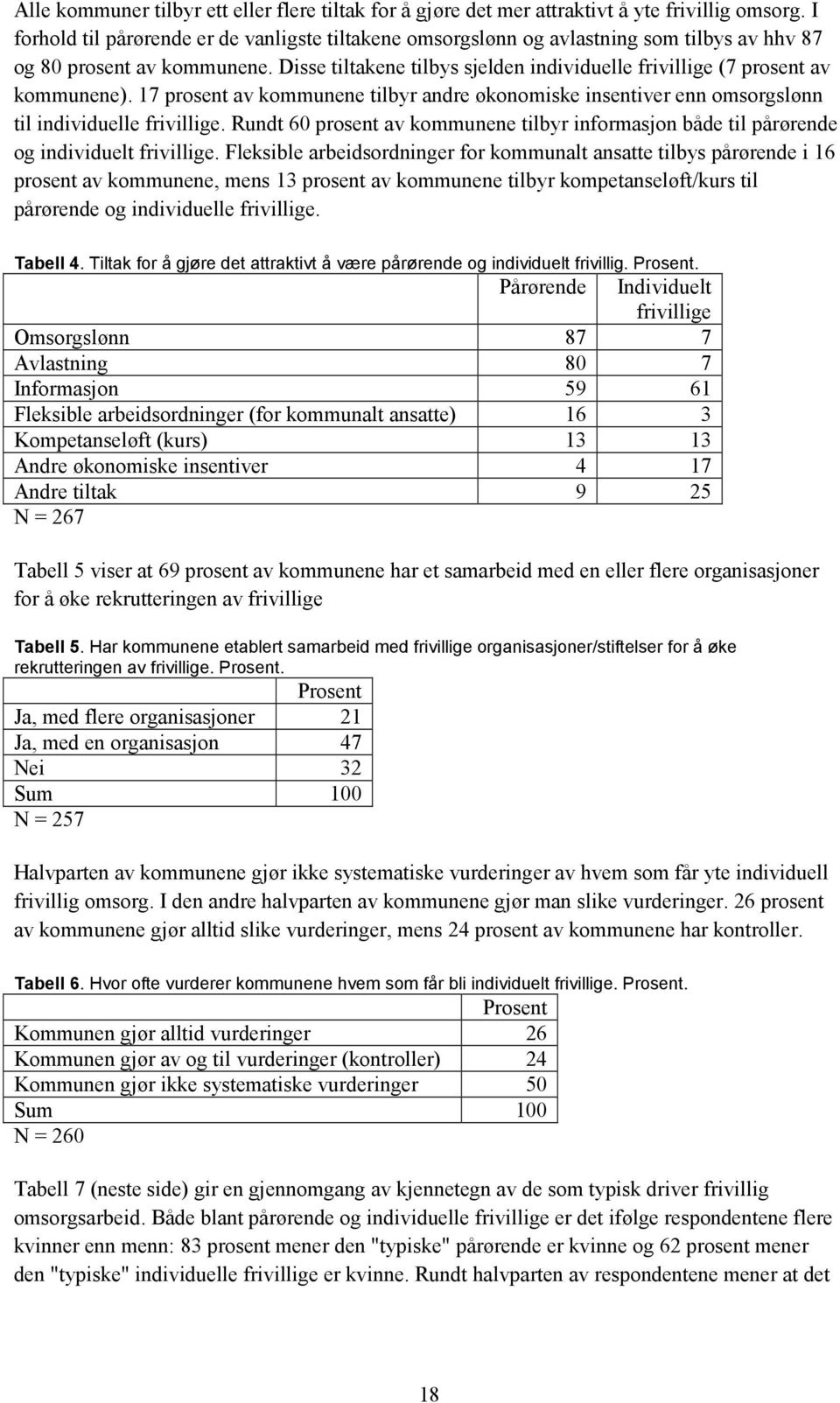 Disse tiltakene tilbys sjelden individuelle frivillige (7 prosent av kommunene). 17 prosent av kommunene tilbyr andre økonomiske insentiver enn omsorgslønn til individuelle frivillige.