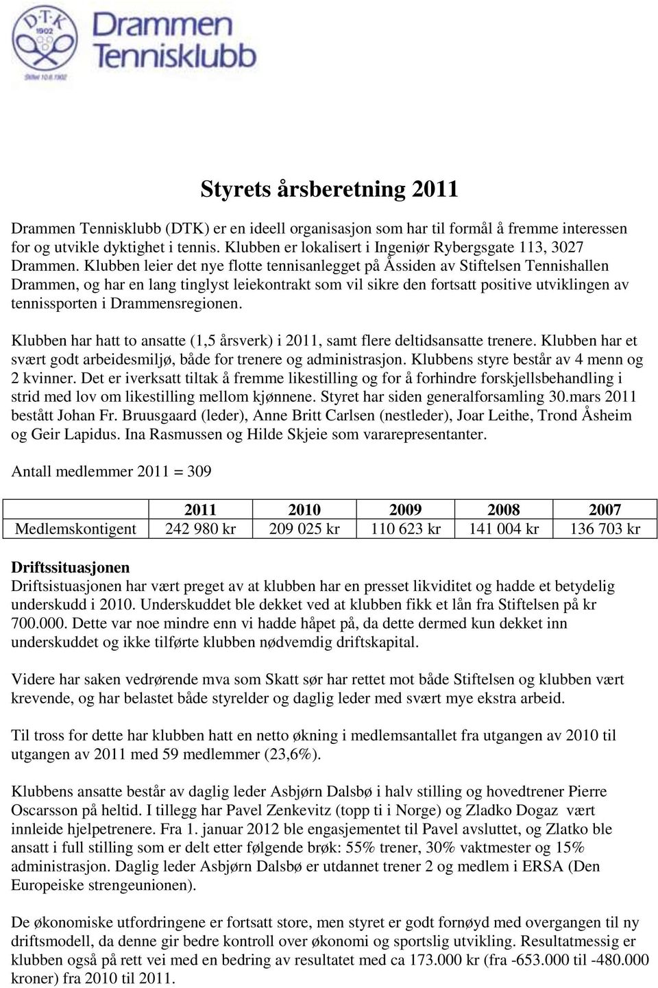 Klubben leier det nye flotte tennisanlegget på Åssiden av Stiftelsen Tennishallen Drammen, og har en lang tinglyst leiekontrakt som vil sikre den fortsatt positive utviklingen av tennissporten i