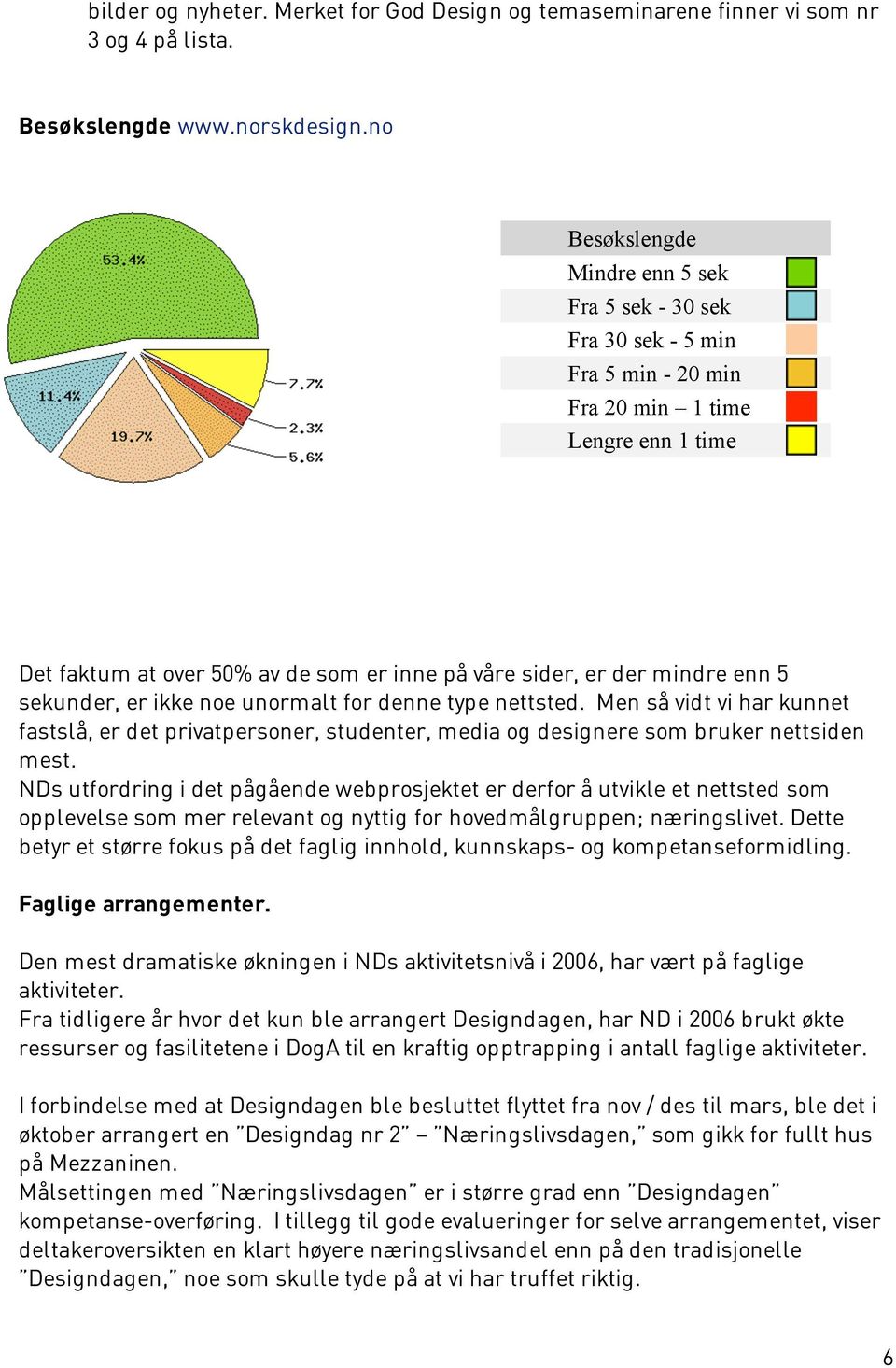 5 sekunder, er ikke noe unormalt for denne type nettsted. Men så vidt vi har kunnet fastslå, er det privatpersoner, studenter, media og designere som bruker nettsiden mest.