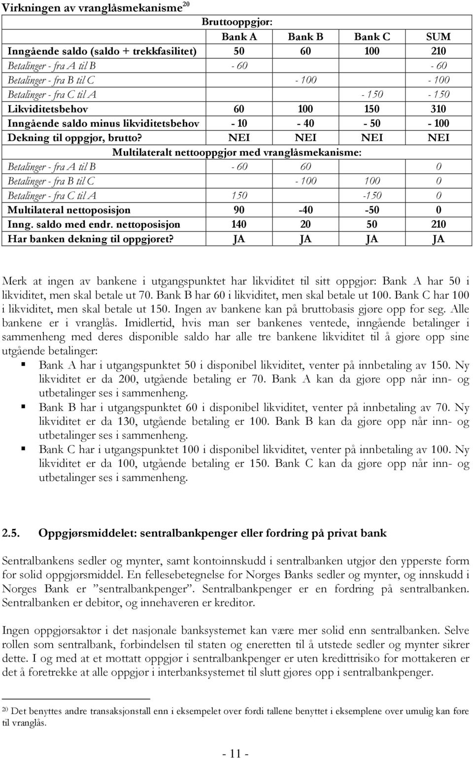 NEI NEI NEI NEI Multilateralt nettooppgjør med vranglåsmekanisme: Betalinger - fra A til B - 60 60 0 Betalinger - fra B til C - 100 100 0 Betalinger - fra C til A 150-150 0 Multilateral nettoposisjon